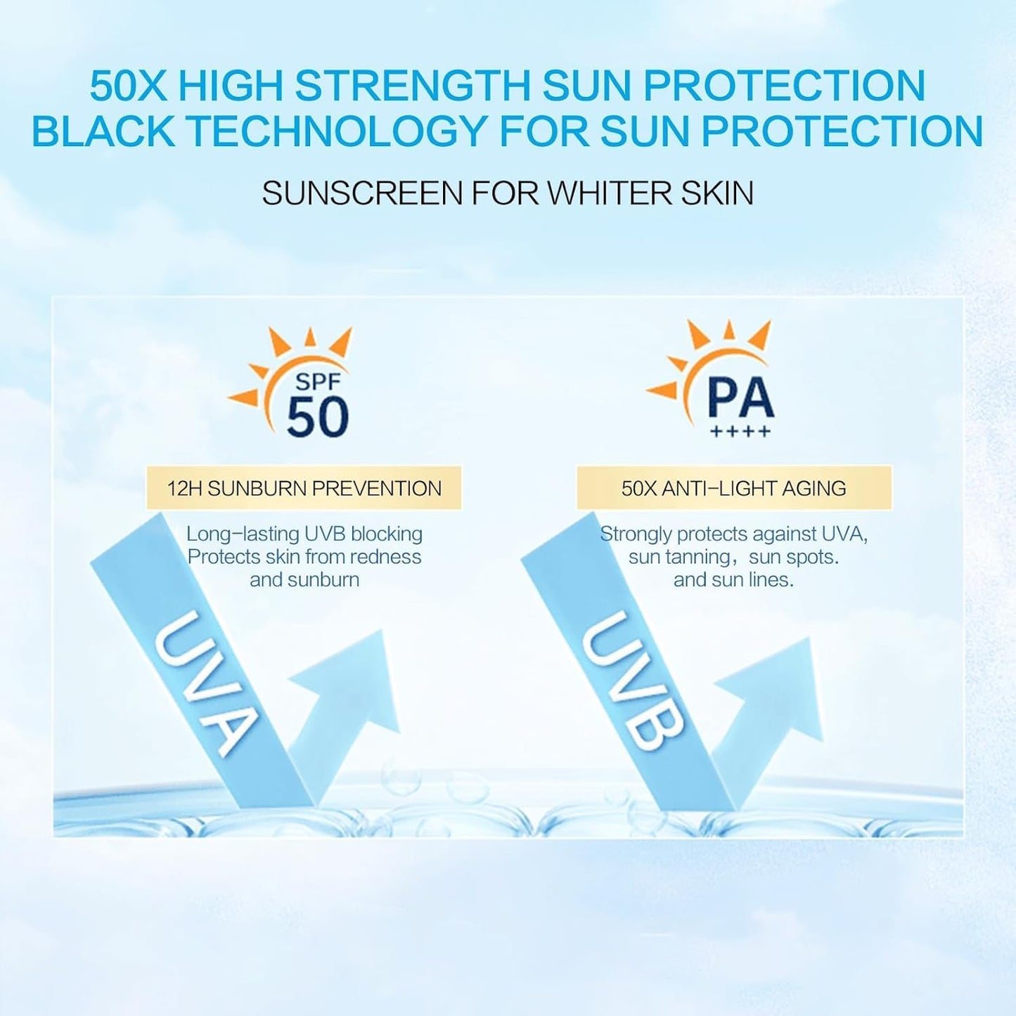 2PCS Centella Sunscreen SPF 50, 50ML 𝑴𝒂𝒅𝒂𝒈𝒂𝒔𝒄𝒂𝒓 Sunscreen Face Serum, Daily UV Defense Sunblock Summer for Face, Travel Essentials for Black Girl