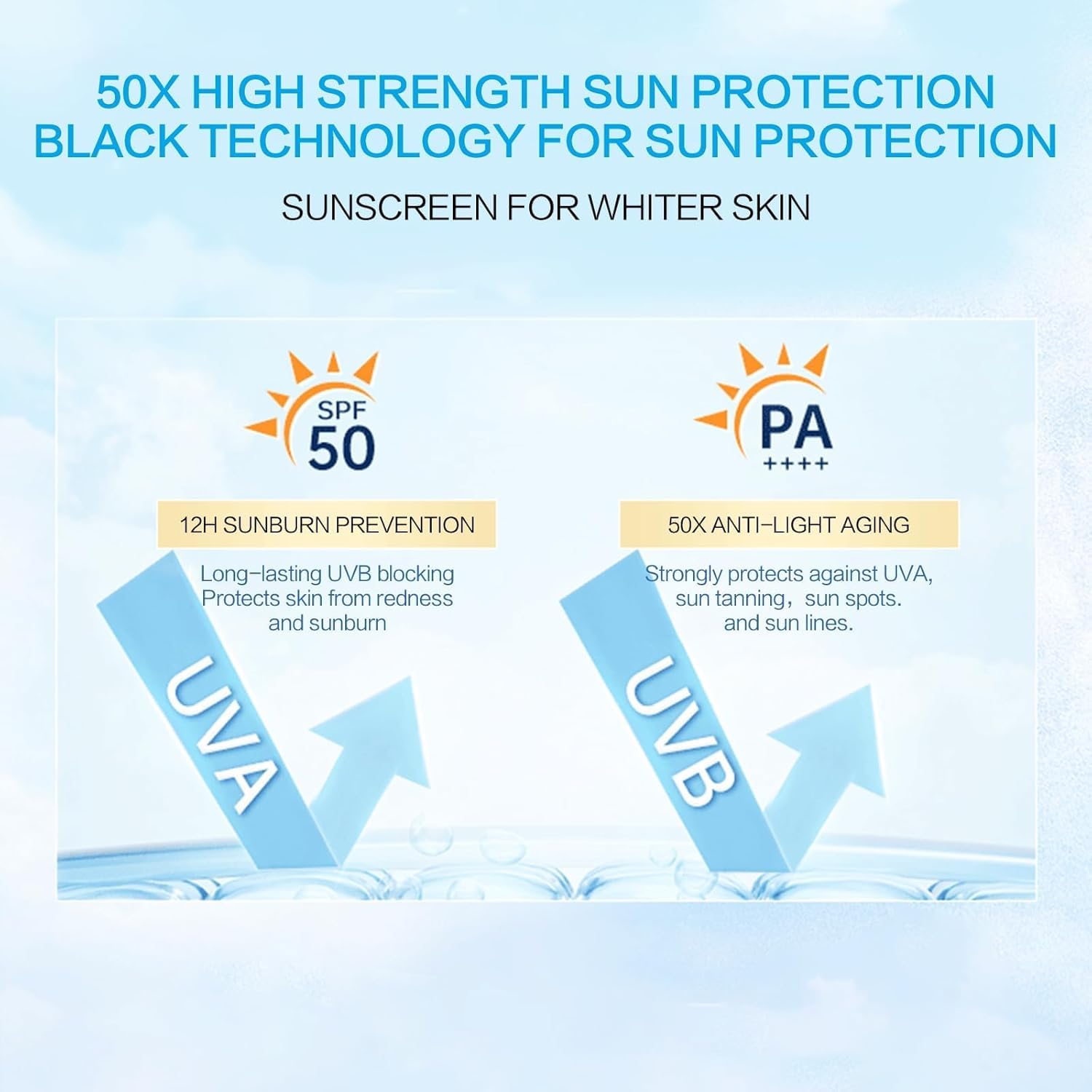 2PCS Centella Sunscreen SPF 50, 50ML 𝑴𝒂𝒅𝒂𝒈𝒂𝒔𝒄𝒂𝒓 Sunscreen Face Serum, Daily UV Defense Sunblock Summer for Face, Travel Essentials for Black Girl
