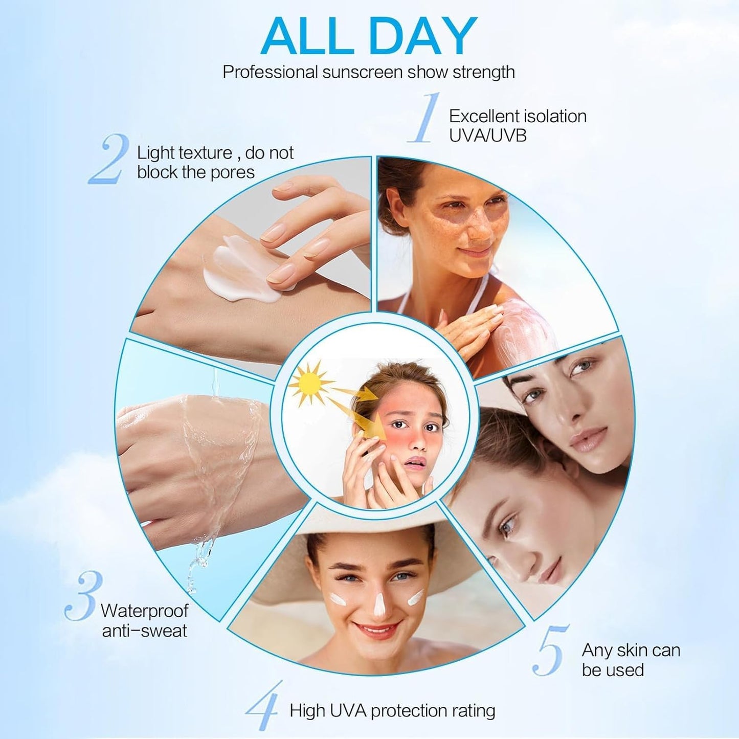 2PCS Centella Sunscreen SPF 50, 50ML 𝑴𝒂𝒅𝒂𝒈𝒂𝒔𝒄𝒂𝒓 Sunscreen Face Serum, Daily UV Defense Sunblock Summer for Face, Travel Essentials for Black Girl