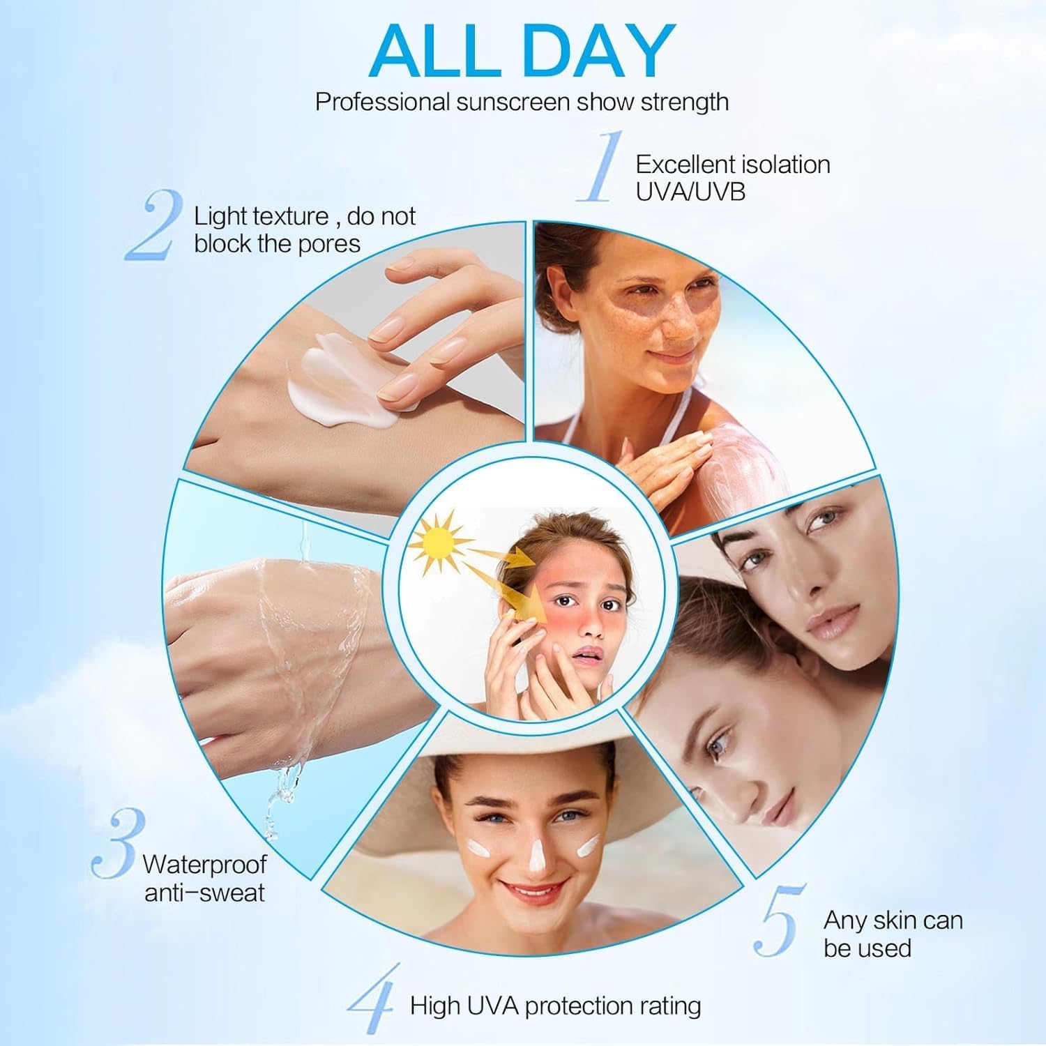 2PCS Centella Sunscreen SPF 50, 50ML 𝑴𝒂𝒅𝒂𝒈𝒂𝒔𝒄𝒂𝒓 Sunscreen Face Serum, Daily UV Defense Sunblock Summer for Face, Travel Essentials for Black Girl